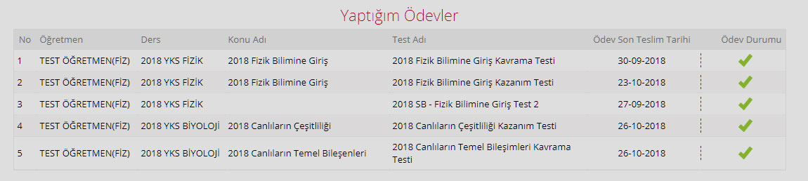 yaptığım ödevler